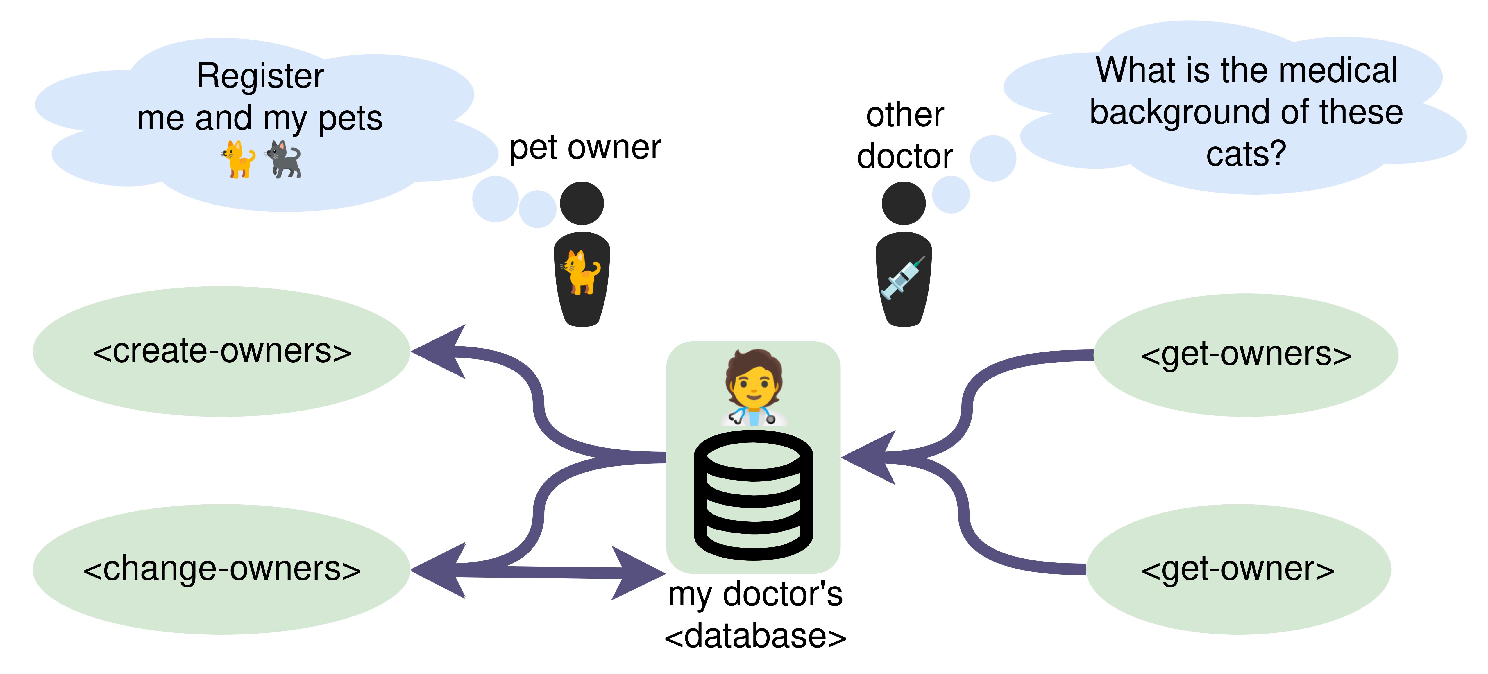 Visual representation of the interface